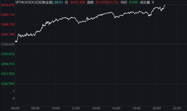 炒股公司 特斯拉涨超9%