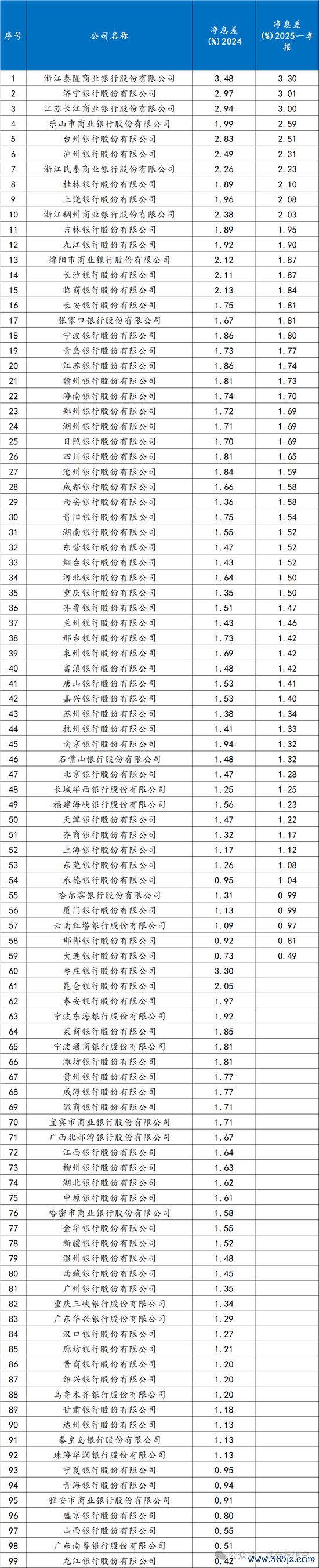 数据来源:企业预警通