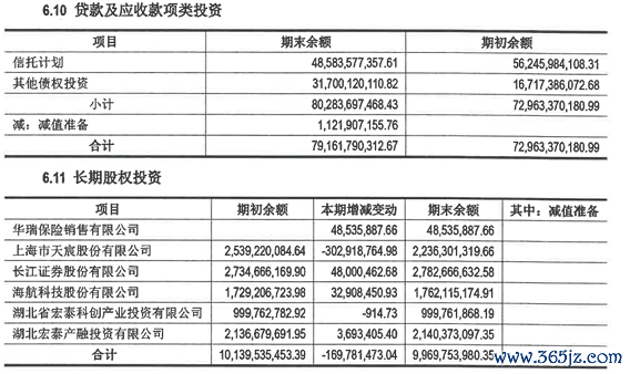 股票市场配资 天茂集团被立案调查,国华人寿477亿信托投资风险隐现