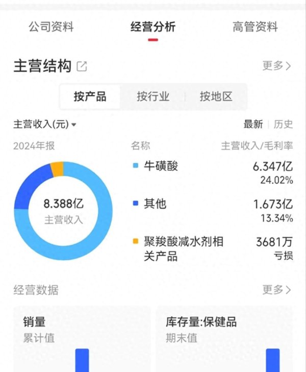 配资专业证券配资门户 汇金重仓小市值股！年内暴涨173%，会清仓吗