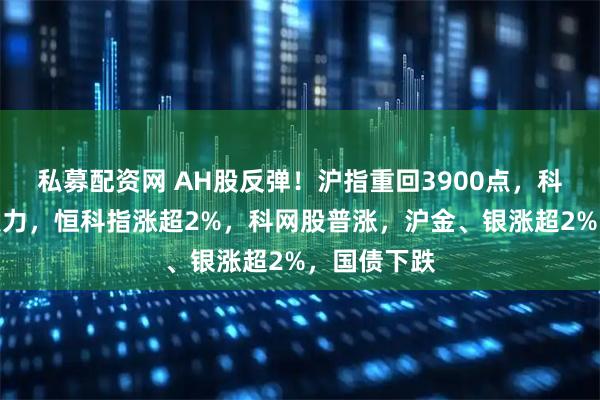私募配资网 AH股反弹！沪指重回3900点，科技股午后发力，恒科指涨超2%，科网股普涨，沪金、银涨超2%，国债下跌